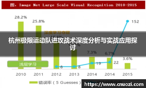 杭州极限运动队进攻战术深度分析与实战应用探讨